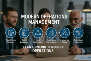 Modern operations management concept with Lean Thinking for Modern Operations icons overlay on business team